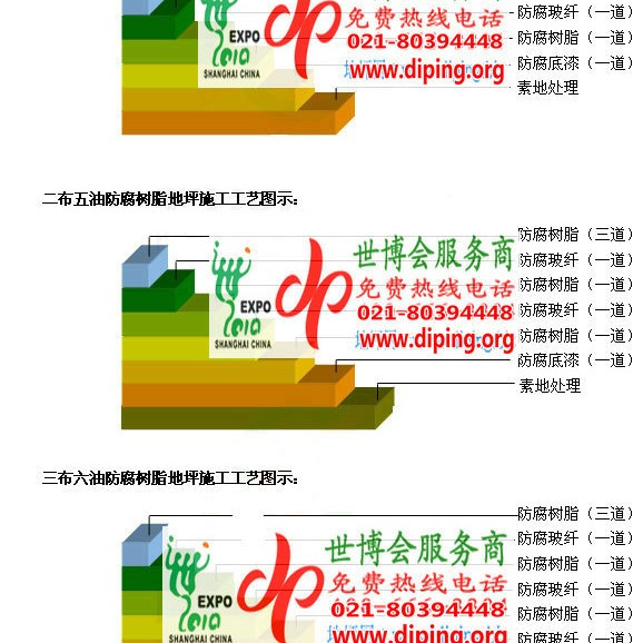 济宁防腐树脂地坪(含玻纤布),防腐蚀地坪，环氧防腐玻纤布地坪产品图2
