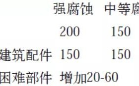 济宁安特佳耐固防腐带您了解耐腐蚀涂层防护机理与涂层钢腐蚀破坏原因及防护