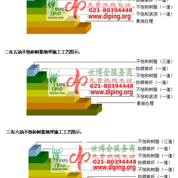 济宁不饱和树脂地坪，不饱和树脂防腐地坪,防腐蚀地坪施工厂家产品图2