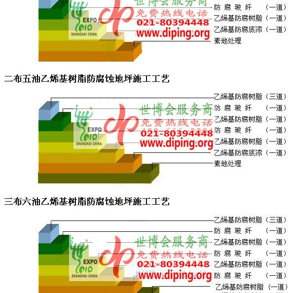 济宁乙烯基防腐蚀地坪,乙烯基酯地坪,乙烯基酯防腐蚀地坪,乙烯基重防腐蚀地坪,乙烯基重防腐地坪,乙烯基重防腐自流平地坪产品图2